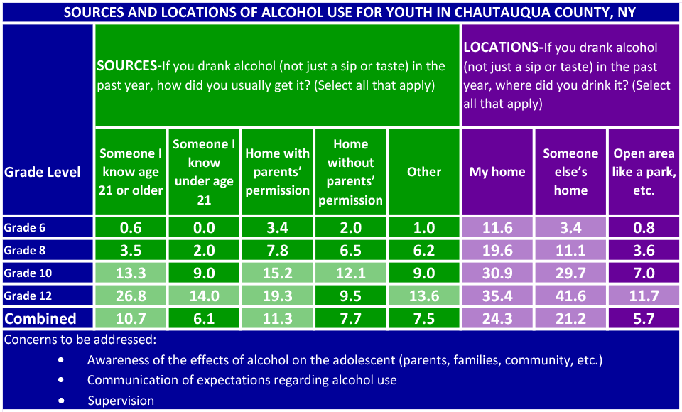 PDF: Sources & Locations of Alcohol Use